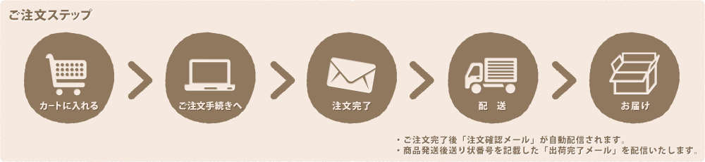 ご注文ステップ